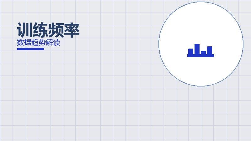 训练频率配图